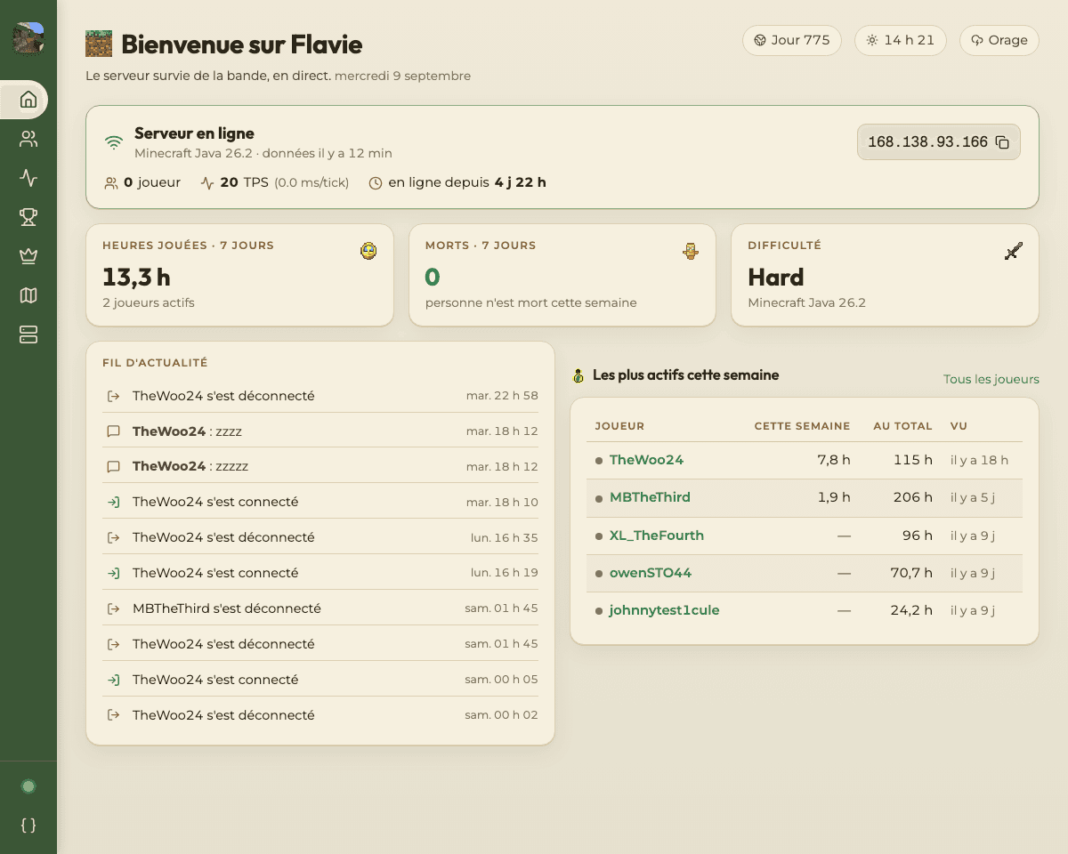 Aperçu du projet Flavie Monitor